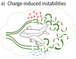 Charged-Induced Instabilities